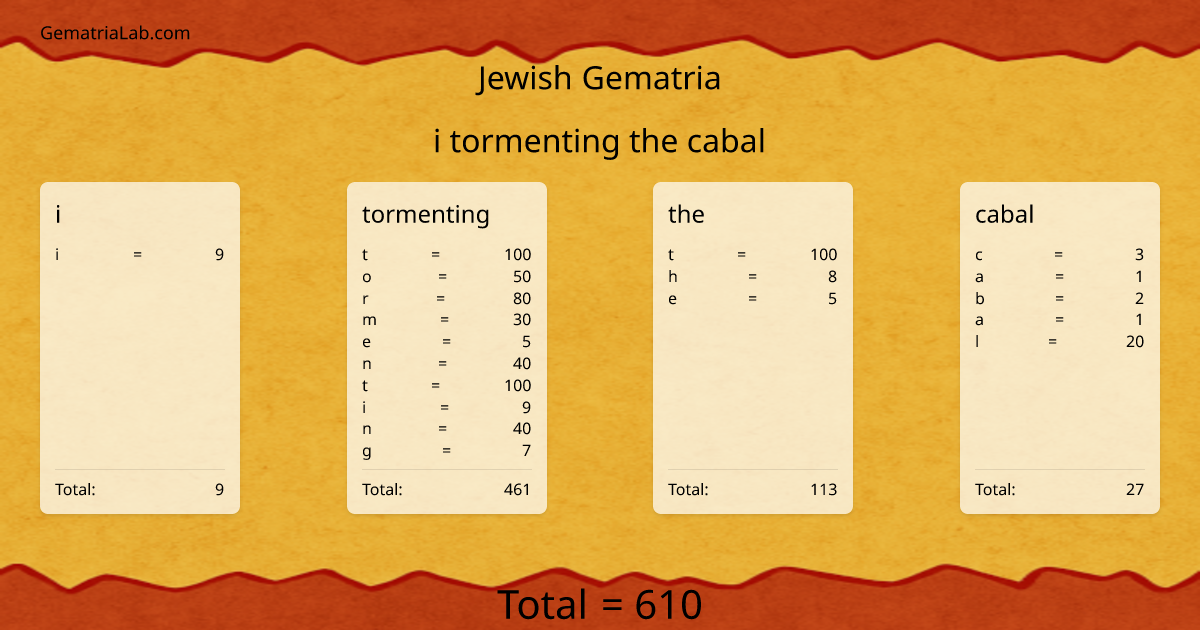 i tormenting the cabal in jewish Gematria